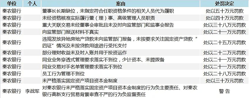 2天收45张罚单，这家银行累计被罚款900多万，巡视组官网“晒”举报热线 - 2