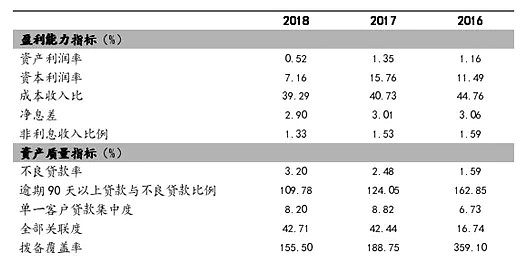 2天收45张罚单，这家银行累计被罚款900多万，巡视组官网“晒”举报热线 - 5