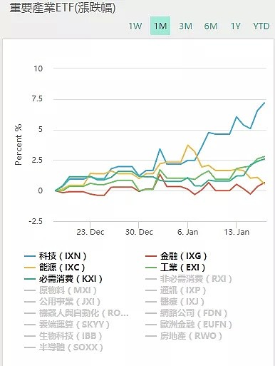 【股市分析】2020年01月20日股市解盘 - 3
