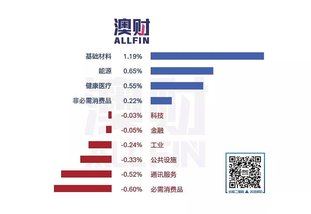 今日澳财｜前央行行长：房价会涨，但不会疯狂上涨；澳洲政府为所有受山火影响小企业提供救济 - 10