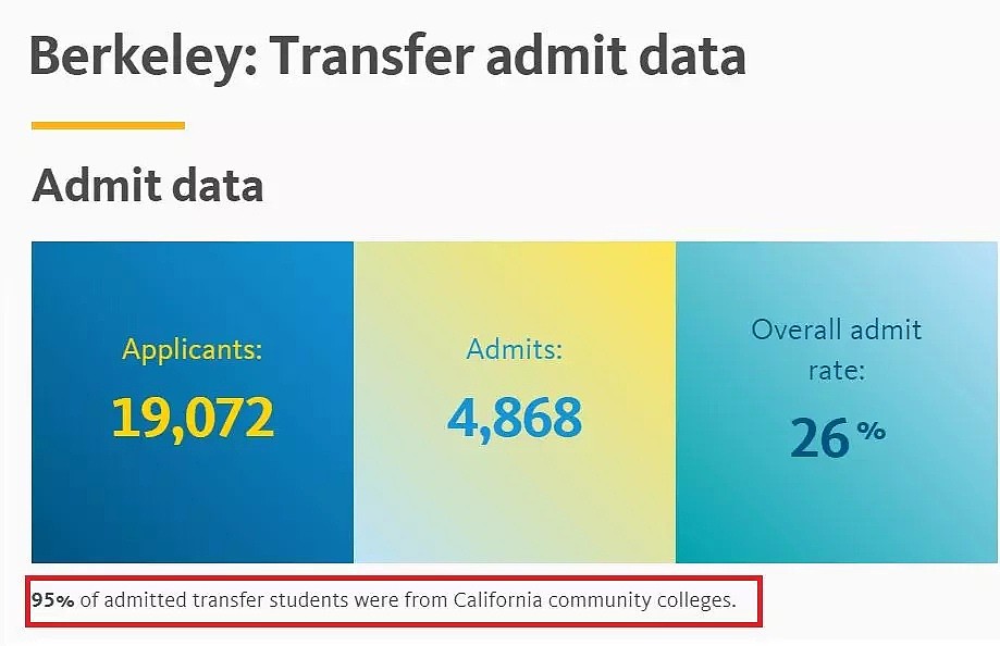 重磅！加州新提案：部分大学获将全免学费！亚裔将成最大受益者？（组图） - 9