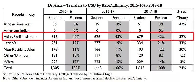 重磅！加州新提案：部分大学获将全免学费！亚裔将成最大受益者？（组图） - 11