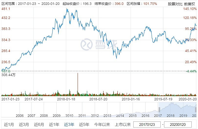 要跑？马化腾连续4天减持腾讯股票 套现近20亿（图） - 2