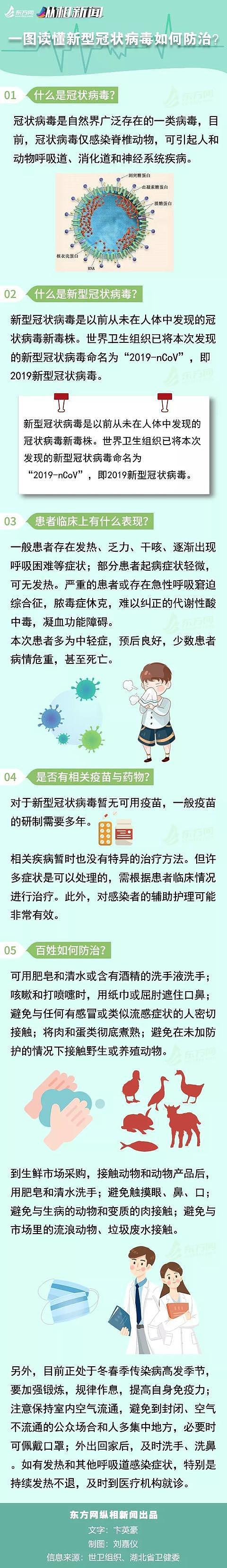 钟南山：病毒或来自野味，存在人传人现象，一病人传染14名医护人员