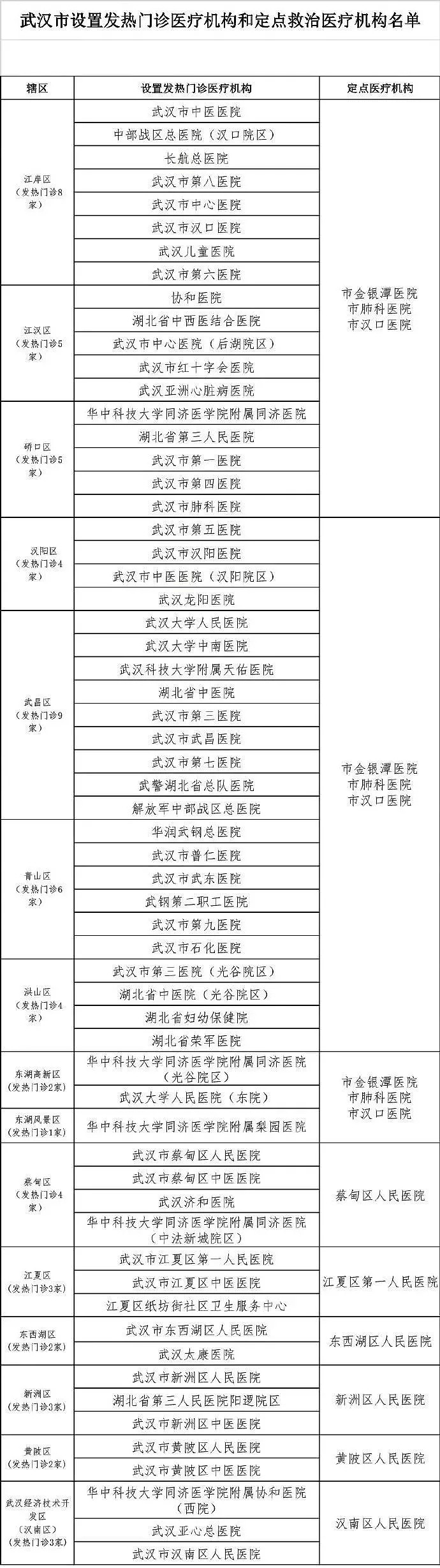 肺炎疫情最新汇总：武汉15名医务人员感染，上海确诊2例，医院取消休假，有航空公司提供退票改签…（组图） - 6