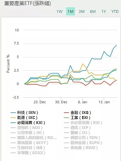 【股市分析】2020年01月21日股市解盘 - 3