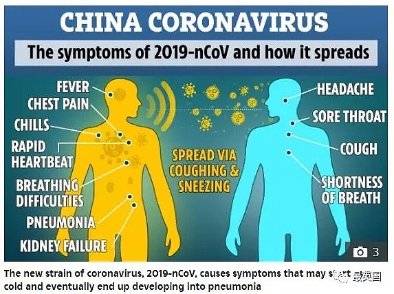 中国大陆确诊病例飙升至321例！英国出现疑似病例生命虚弱，NHS调高警戒级别备战！（组图） - 11