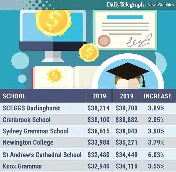 OMG...悉尼私校学费将暴涨，突破历史巅峰！悉尼妈妈们哭嚎：钱包伤不起啊... - 8