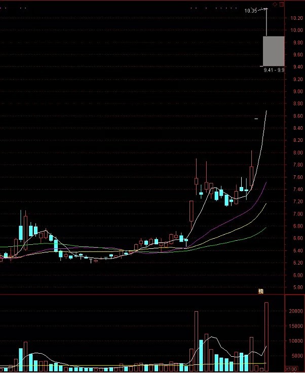 CMC Markets | 调整属于加仓机会 医药股将穿越春季 - 3