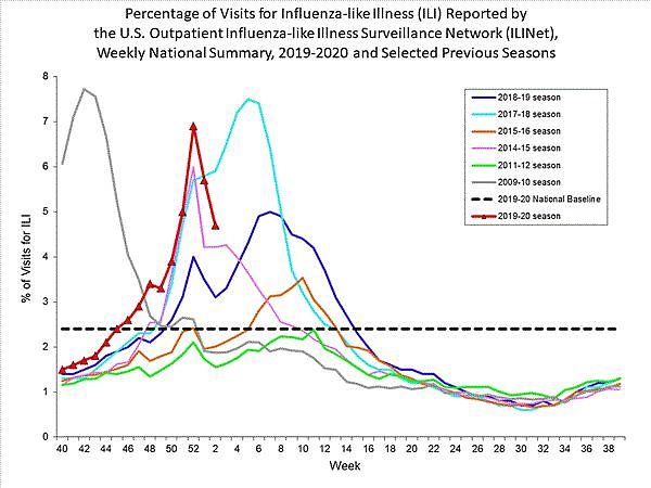 武汉大封闭、美国正在核实新病例 流感与肺炎哪一个更严重？（组图） - 5