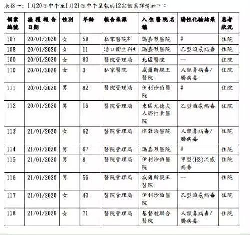 热帖：香港疑似病例为何远比内地总和多？（组图） - 5