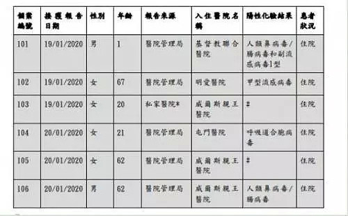 热帖：香港疑似病例为何远比内地总和多？（组图） - 4