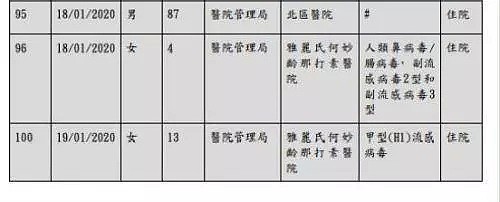 热帖：香港疑似病例为何远比内地总和多？（组图） - 3