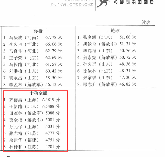 第一届全运会十项全能成绩表上并未出现钟南山的名字