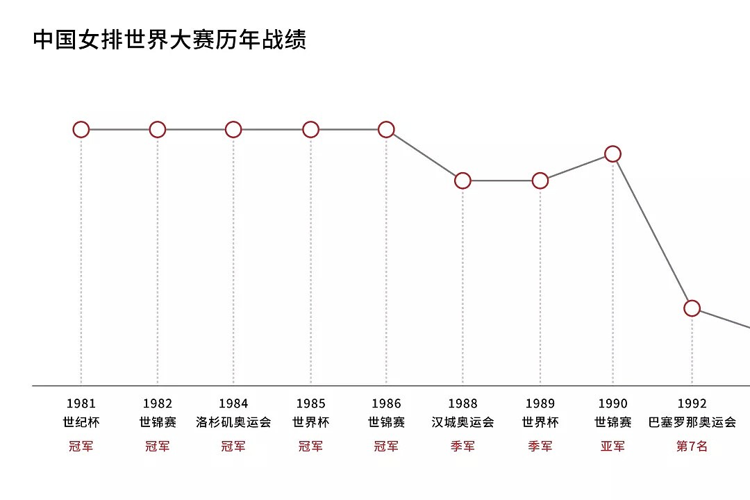 【深读】这群中国最狠的姑娘，吊打了他国整整40年（组图） - 19