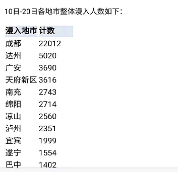 面对武汉疫情，这是大数据能贡献的力量（组图） - 6