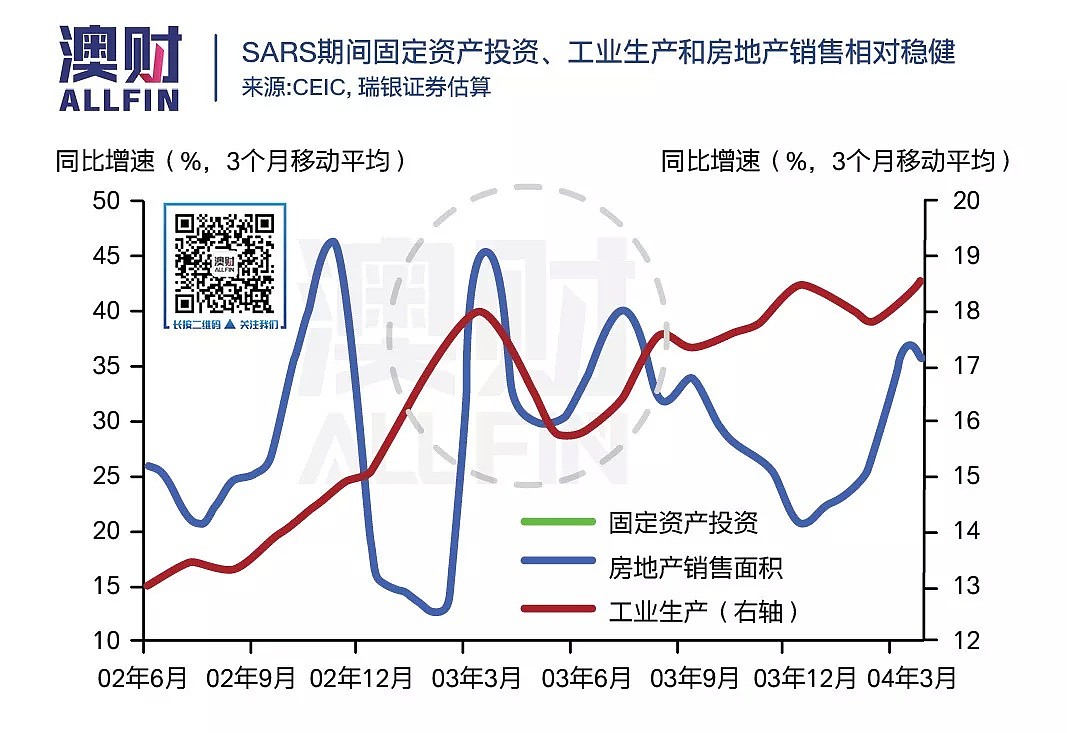 新型冠状病毒来袭，贺岁片撤档，医疗股上涨，经济会怎么走？ - 5