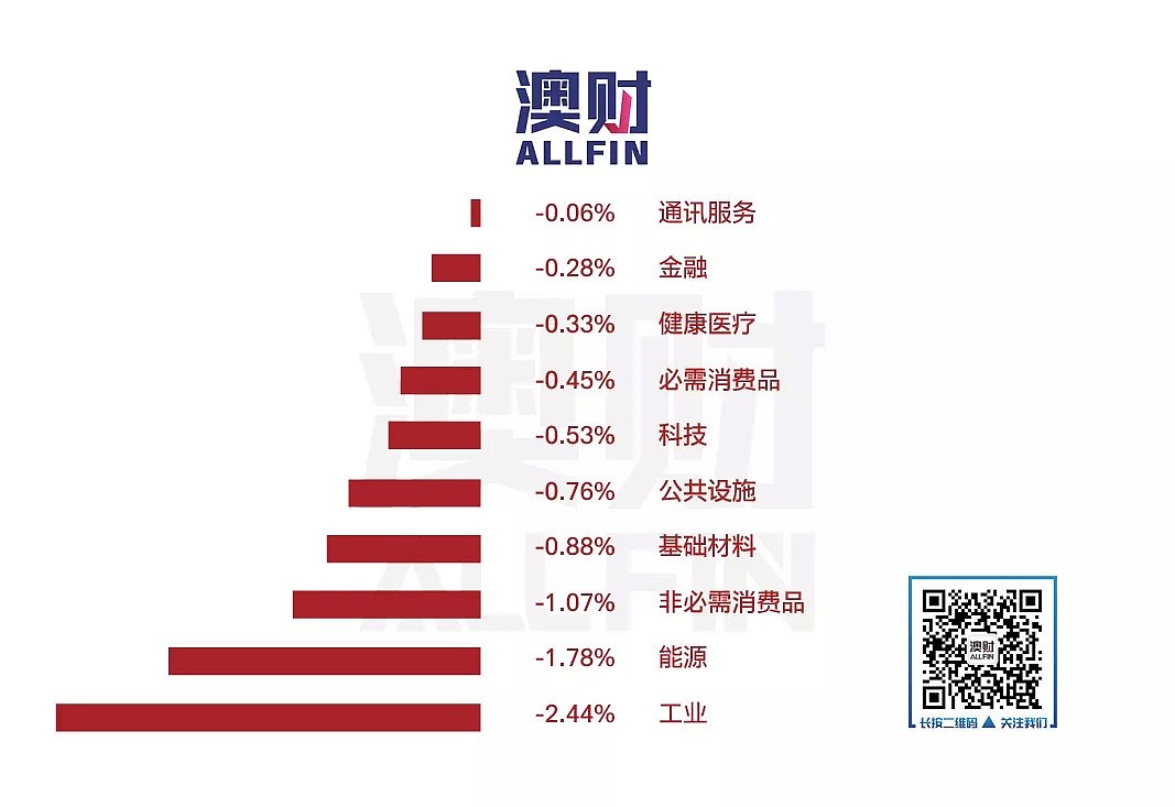 今日澳财｜武汉“被隔离”，莫里森称澳洲人无需恐慌；12月失业率降至5.1%，2月降息的可能性降低 - 11