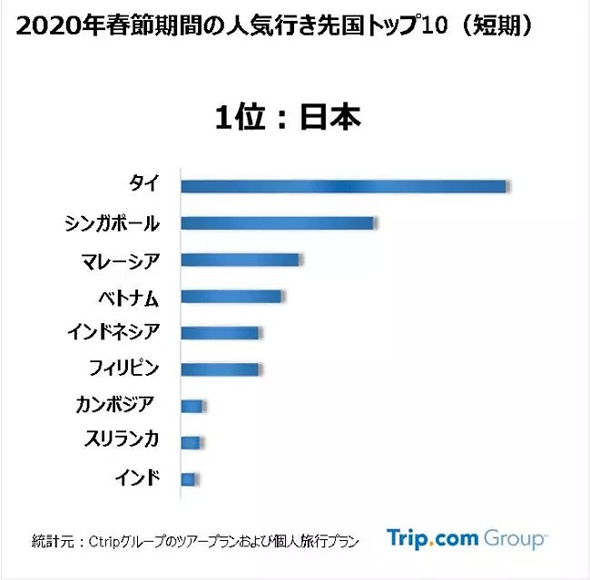 春节或近100万中国游客涌入日本，安倍晋三听完有点慌…（组图） - 10