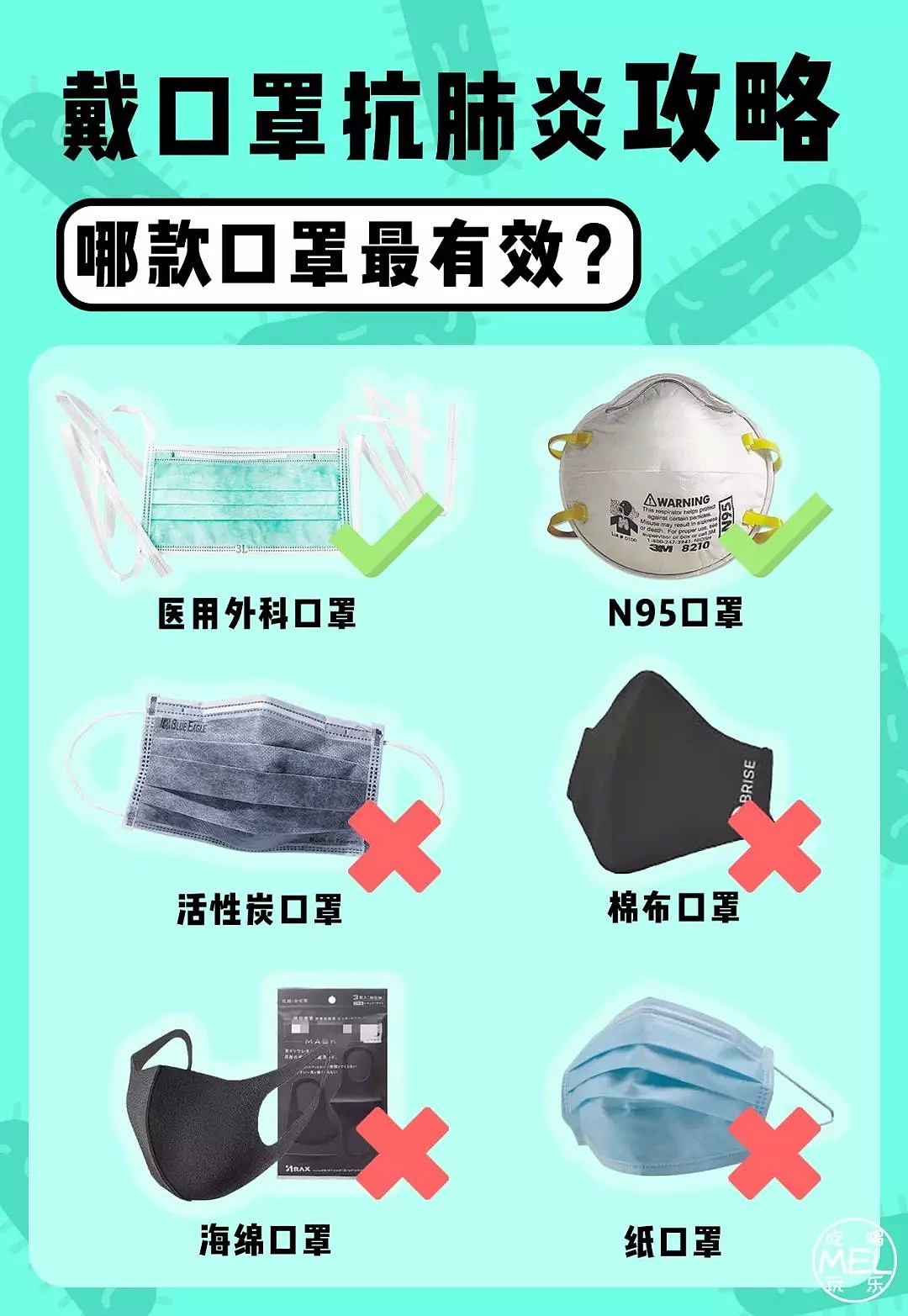 口罩扫盲！想隔绝病毒，不用再找N95口罩了！楼下药店就能搞定！ - 5