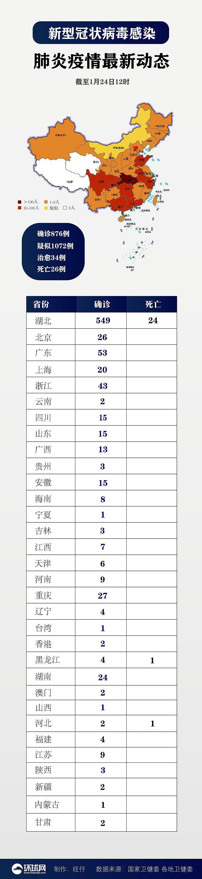 36岁！湖北出现新型冠状病毒肺炎最年轻死亡案例（图） - 1