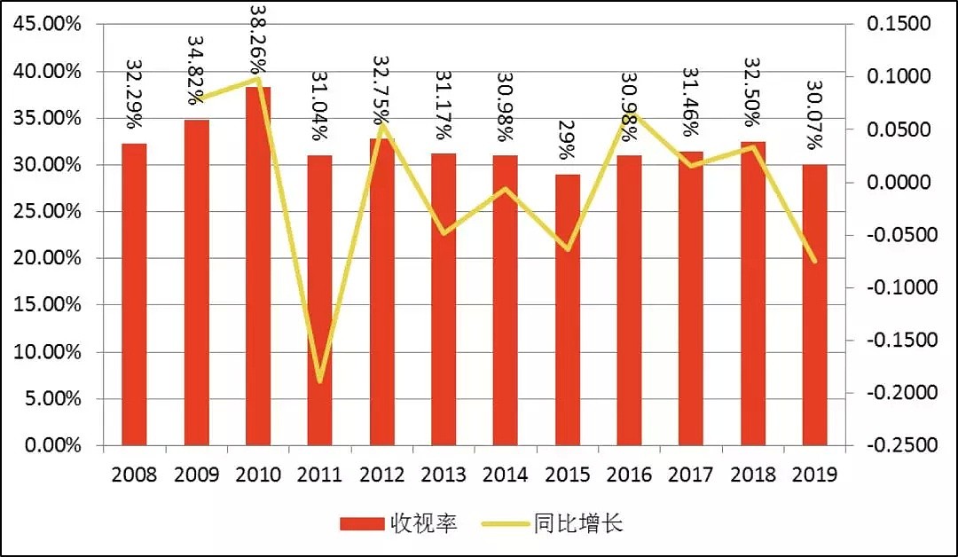 10亿红包撒出去，快手能留住什么？ - 4