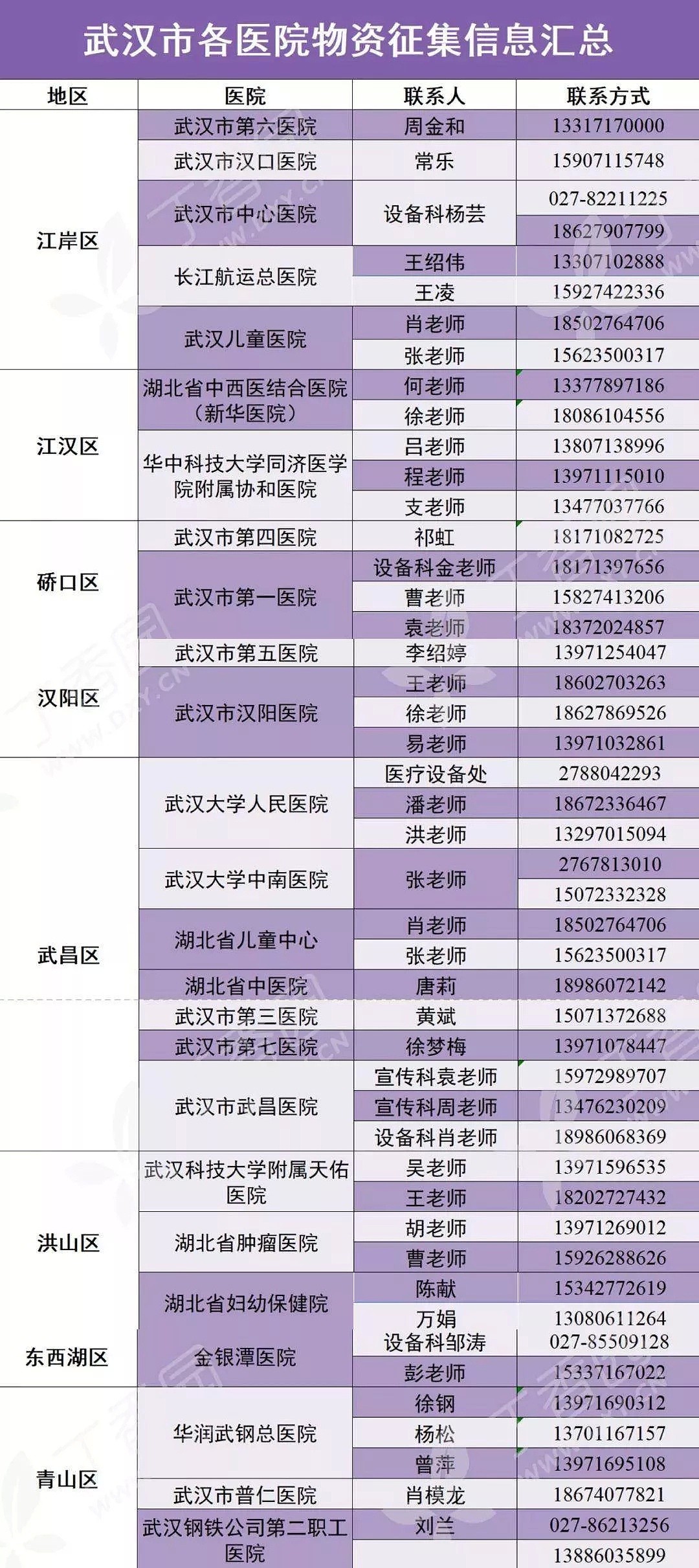 全国确诊2744例，死亡上升至80例！海外留学生连夜支援武汉，而有人却趁机搞起了营销...（组图） - 31