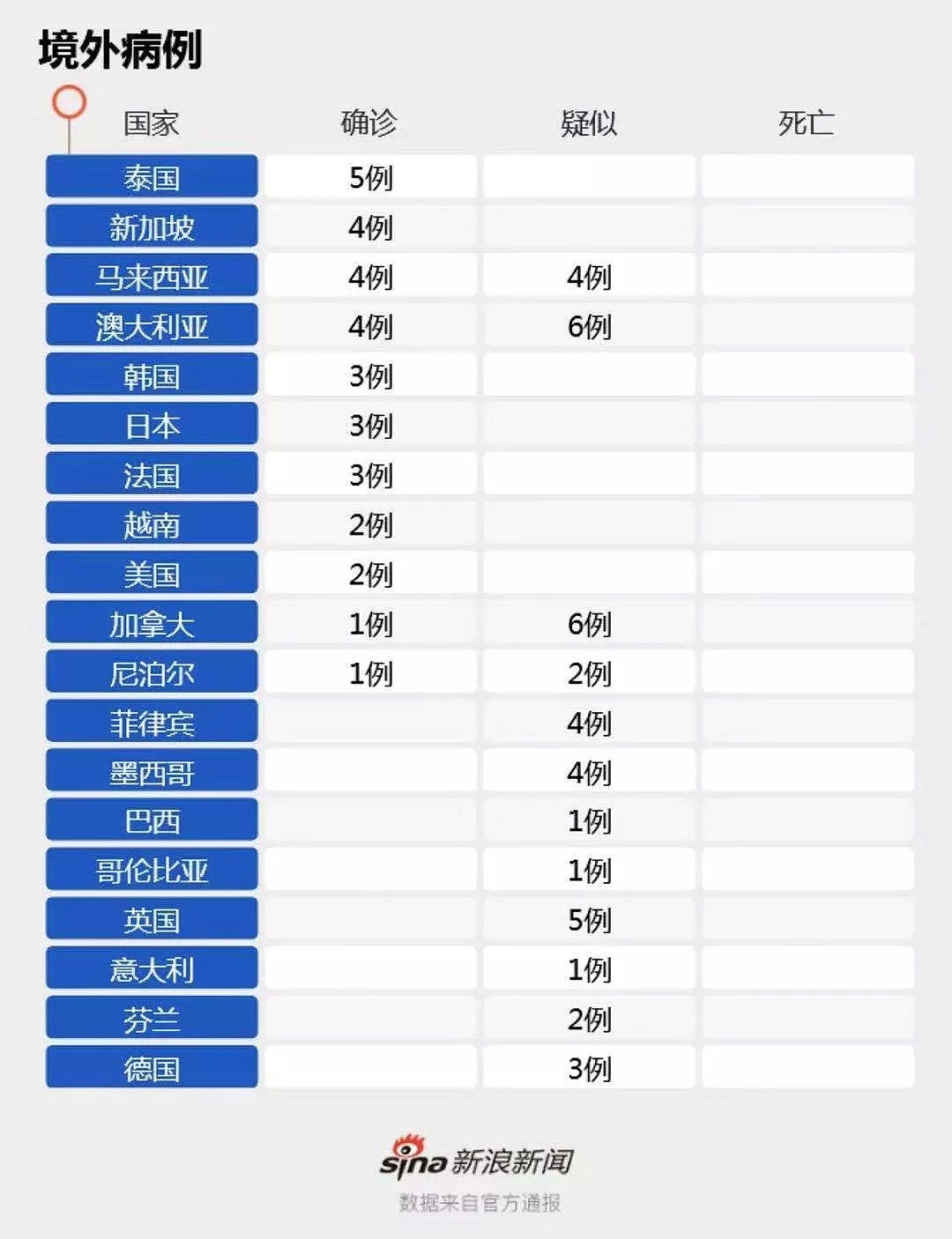 澳洲官宣安排撤侨！澳媒：CZ321确诊者疑传染他人！同程旅客：喉咙肿痛且眼睛发肿！莫里森下令追踪乘客！ - 10