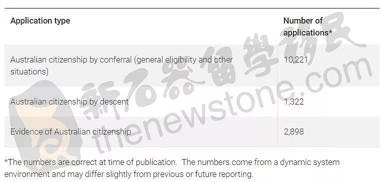 又有近8万中国人183个国家/地区说走就走！澳洲公民到底比PR多了哪些好处？ - 3