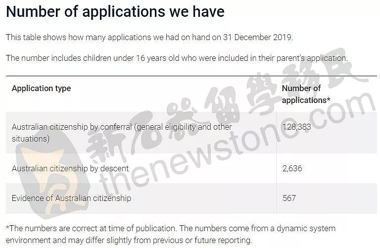 又有近8万中国人183个国家/地区说走就走！澳洲公民到底比PR多了哪些好处？ - 4