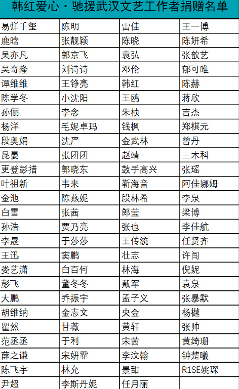 明星纷纷为武汉捐款，大S在日本为武汉狂买10000个口罩（组图） - 2