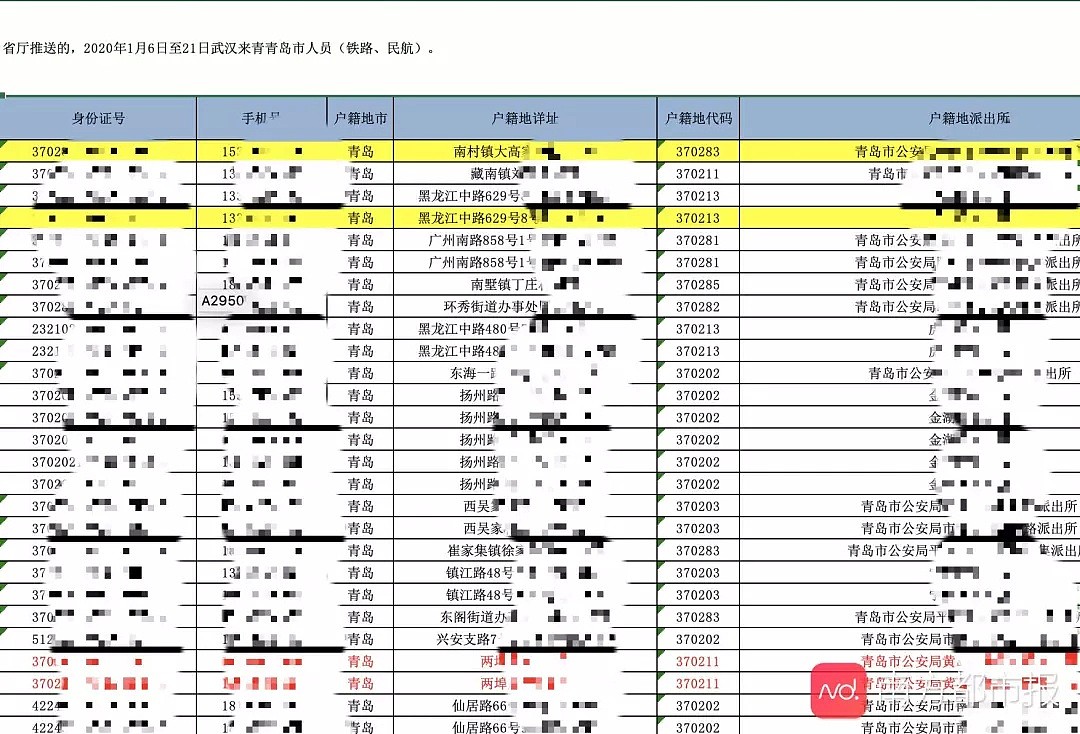 超7000武汉返乡者信息泄露，被骚扰骂“武汉毒人”（组图） - 3