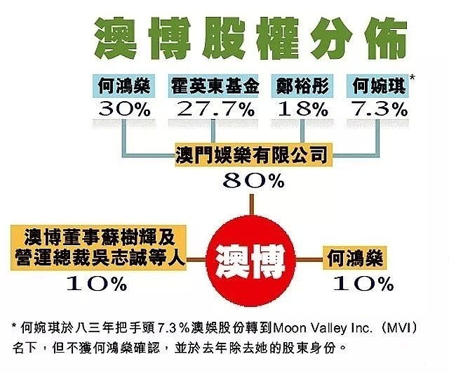 赌王过年也焦头烂额？曾与胞妹因私生子决裂，今遭外甥追讨20亿（组图） - 12