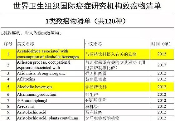 有些人就算春节不出门不聚会，也要想方设法喝上几杯1类致癌物...（组图） - 15