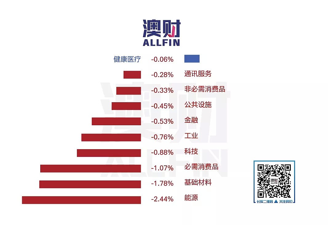 今日澳财｜悉尼、墨尔本数所学校禁止去过中国的学生返校；科比坠机事故前几分钟，飞行员获特殊许可 - 8