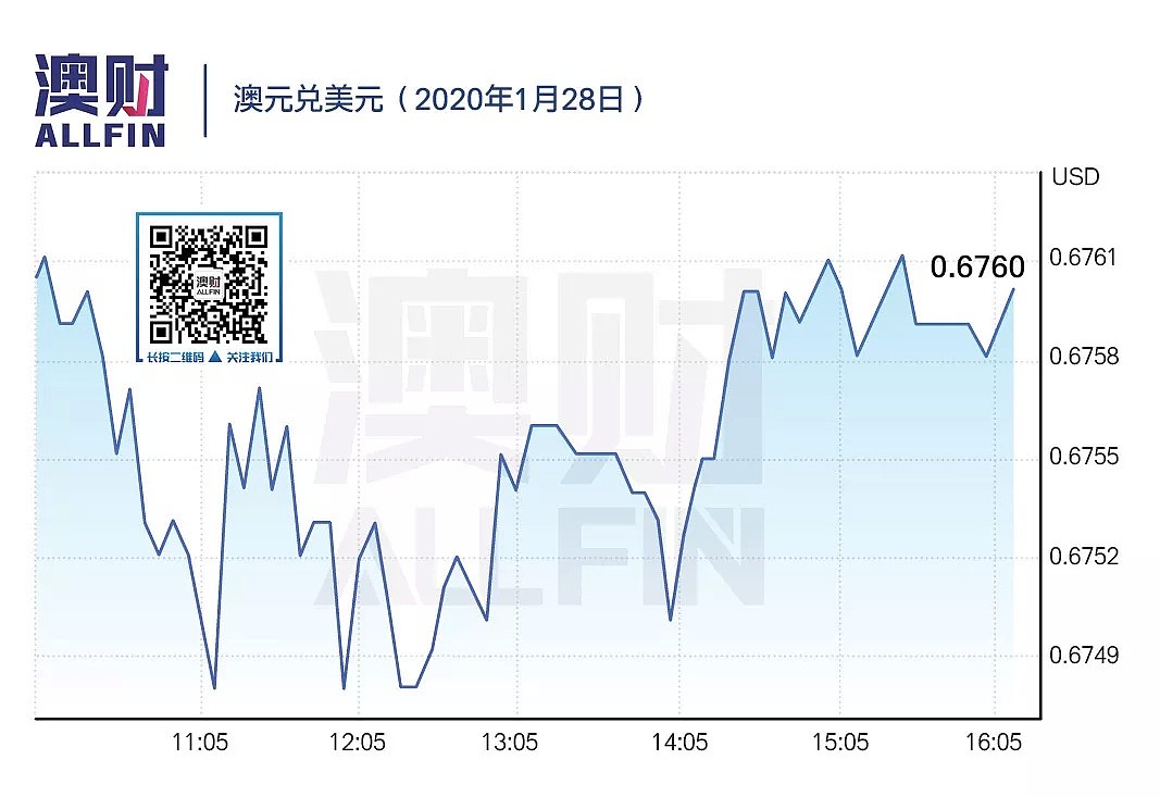 今日澳财｜悉尼、墨尔本数所学校禁止去过中国的学生返校；科比坠机事故前几分钟，飞行员获特殊许可 - 9