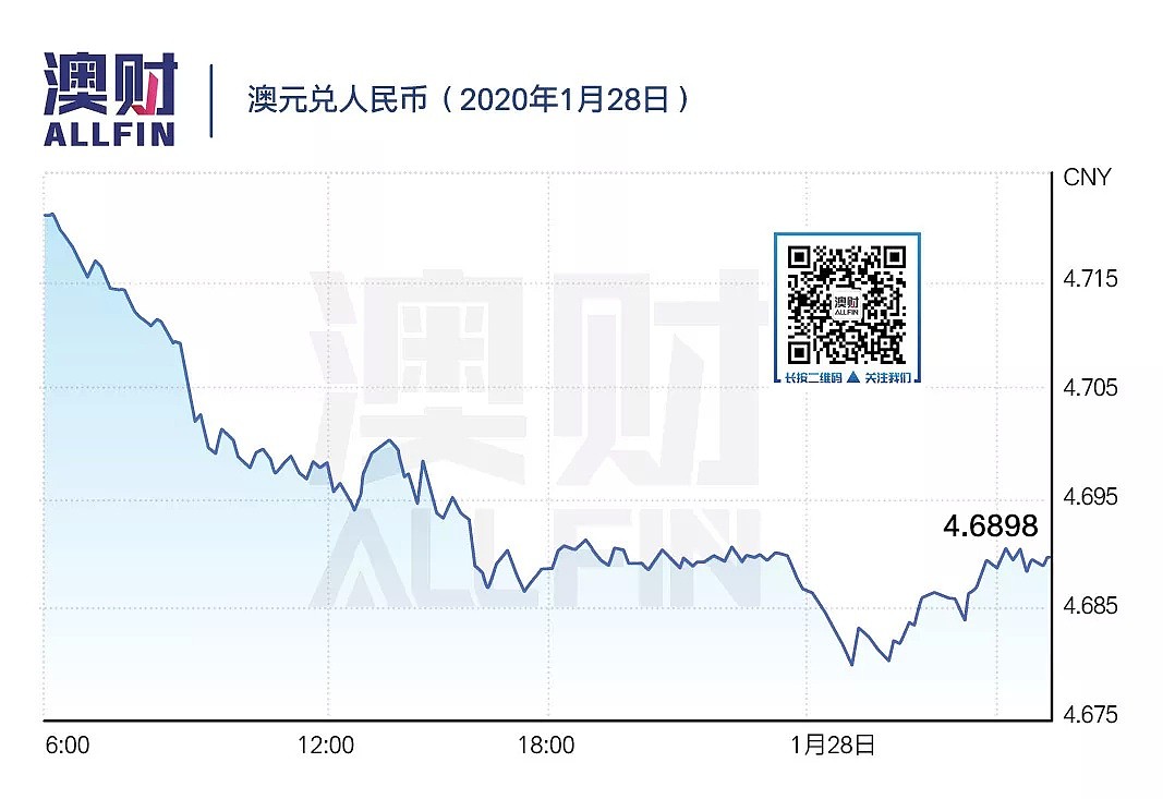 今日澳财｜悉尼、墨尔本数所学校禁止去过中国的学生返校；科比坠机事故前几分钟，飞行员获特殊许可 - 10