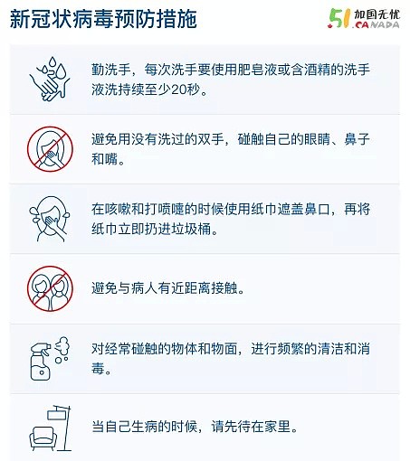 华人不要疯狂买口罩了！加拿大卫生局和专家都说：作用不大！（组图） - 6