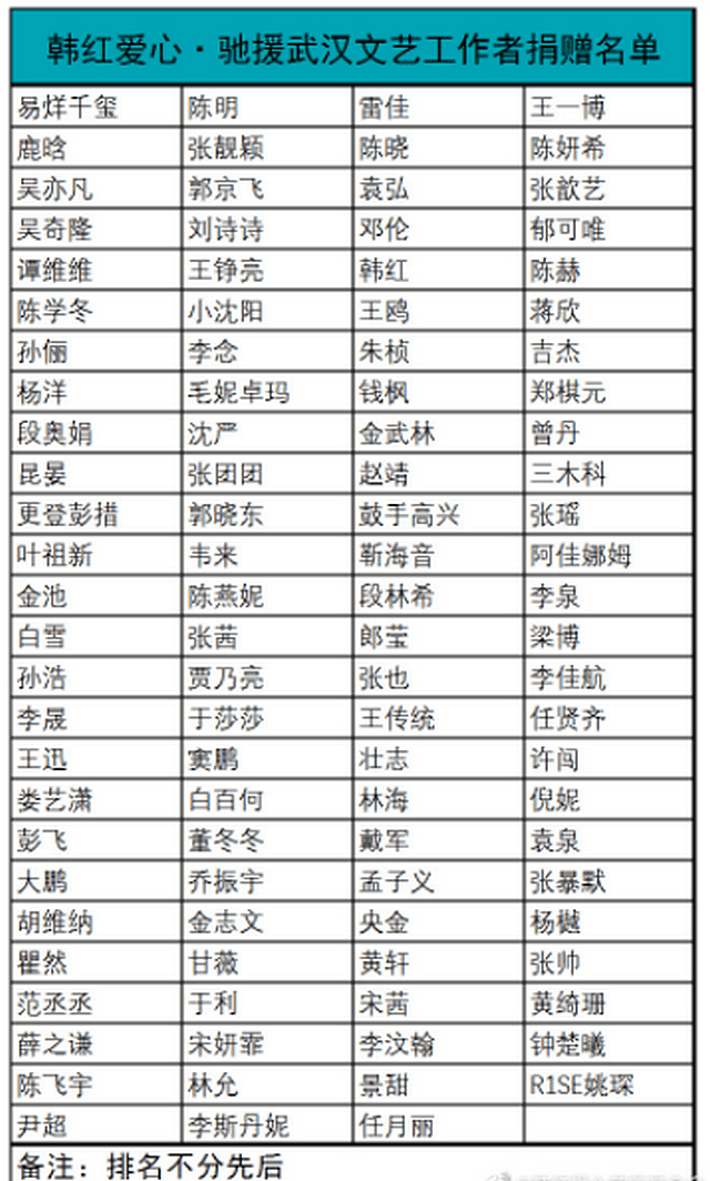 明星捐款陷道德绑架，黄晓明追加捐款，沈月被曝只捐2000块引群嘲（组图） - 5