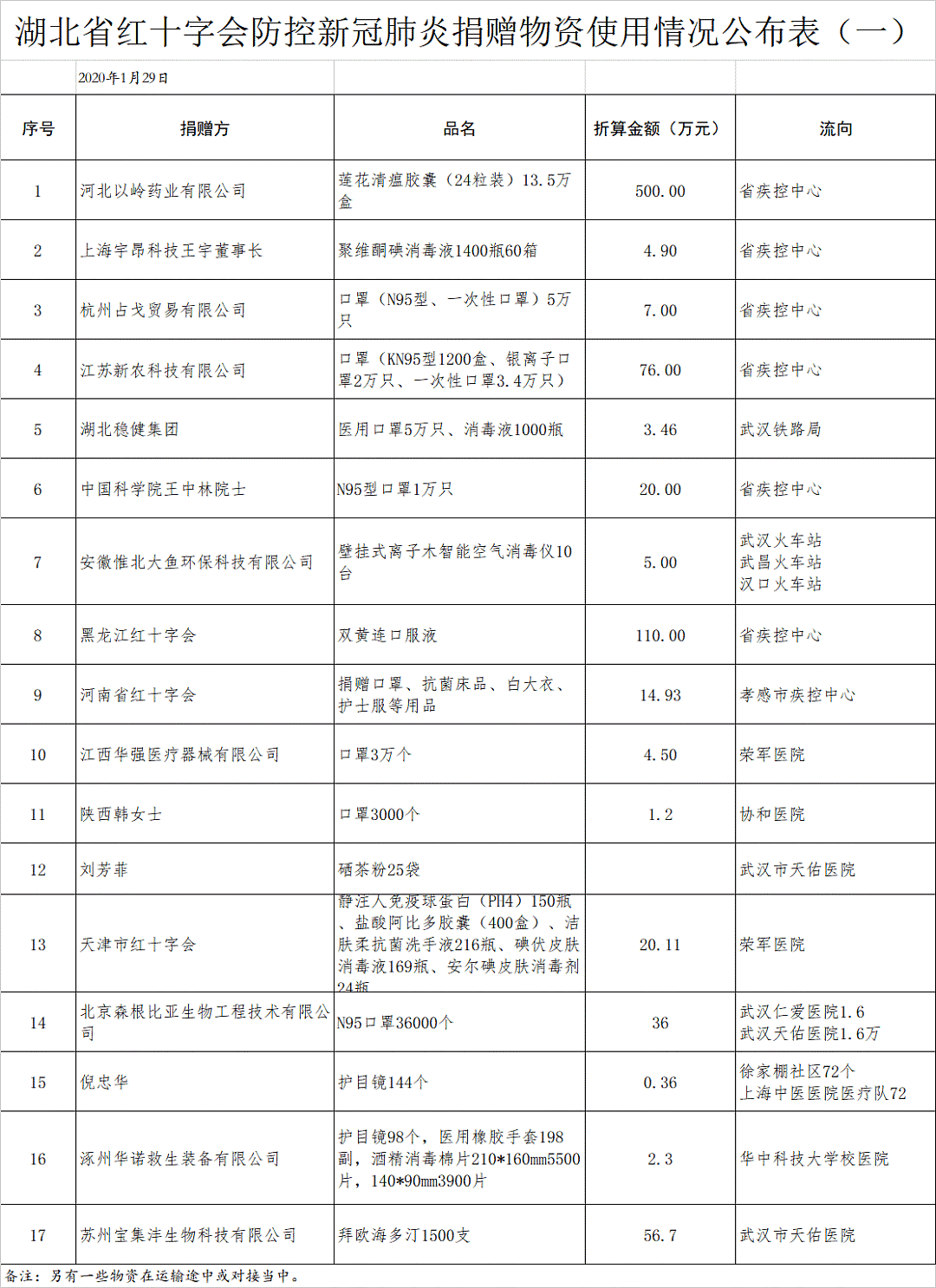 湖北红十字会，你是不是欠全国人民一个解释?（组图） - 11