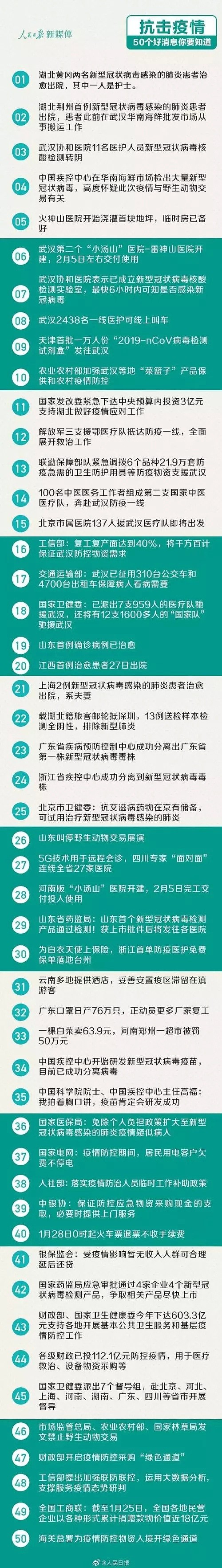 WHO宣布了又怎样，澳洲两例6天就痊愈出院，中国也不会被封锁，我们一定能战胜病毒！（组图） - 23