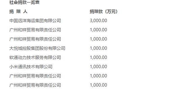 这位90后网红要捐1亿现金抗疫，截至今日已到账9000万