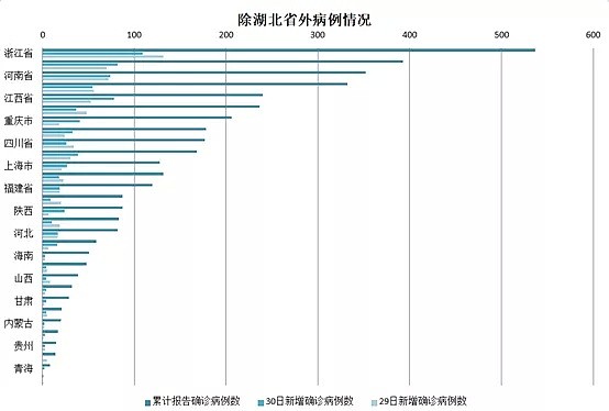 湖北唯一没封城的城市也告急了，新确诊病例成倍增长...（组图） - 6