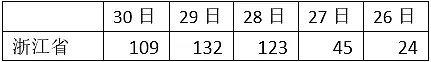 湖北唯一没封城的城市也告急了，新确诊病例成倍增长...（组图） - 7