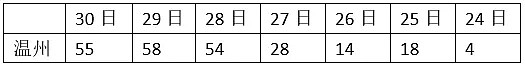 湖北唯一没封城的城市也告急了，新确诊病例成倍增长...（组图） - 8