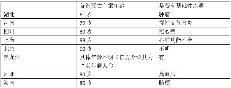 湖北唯一没封城的城市也告急了，新确诊病例成倍增长...（组图） - 10