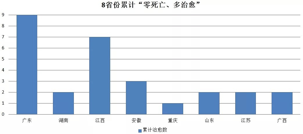 湖北唯一没封城的城市也告急了，新确诊病例成倍增长...（组图） - 11