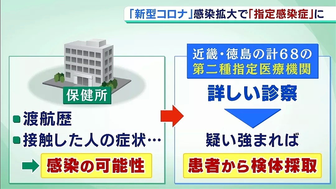 日本刚刚决定！14天之内去过湖北的外国人禁止入境！今天就开始...（组图） - 4