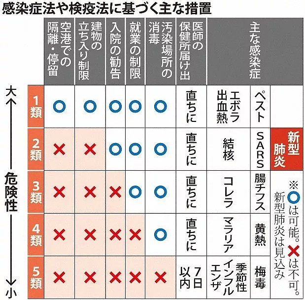 日本刚刚决定！14天之内去过湖北的外国人禁止入境！今天就开始...（组图） - 7