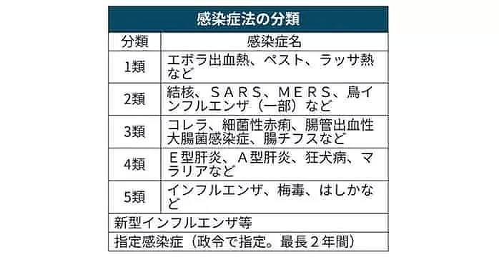 日本刚刚决定！14天之内去过湖北的外国人禁止入境！今天就开始...（组图） - 8